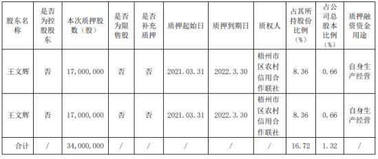 兴盛网  柳钢股份股东王文辉质押3400万股 用于自身生产经营
