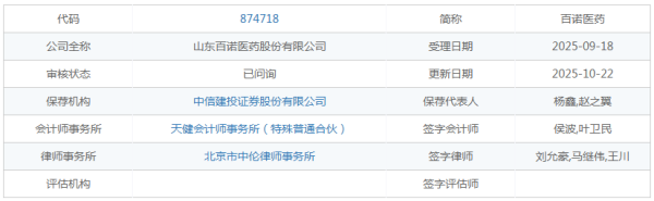 大御优配 IPO雷达｜CRO价盘承压 百诺医药订单池水位下降 前五客户“玩快闪”