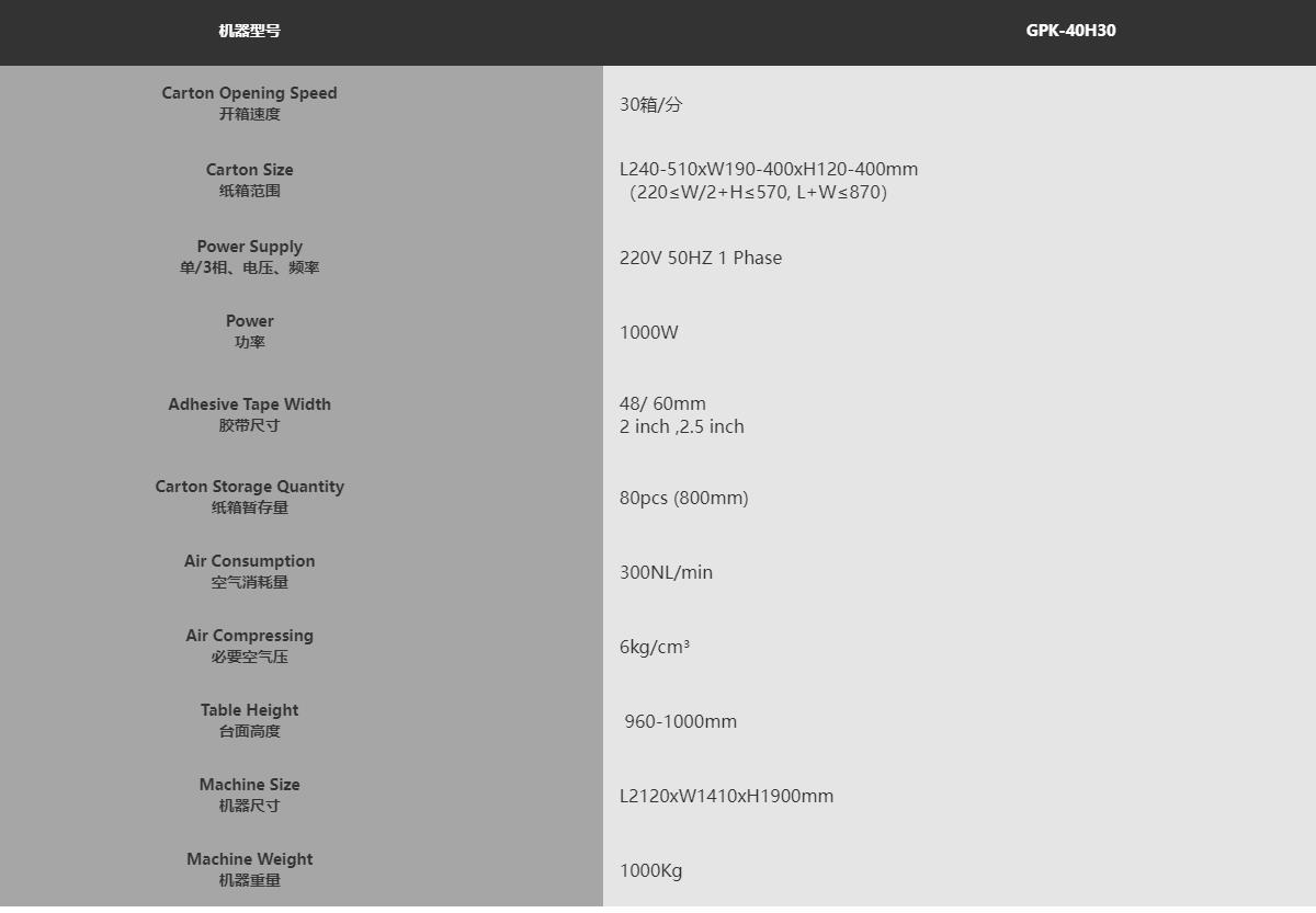 GPK-40H30自動高速開箱機(圖2)